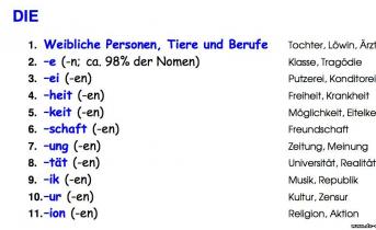 Множественное число существительных Имена существительные женского рода немецкий язык